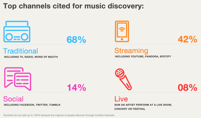 Source: http://techcrunch.com/2015/07/15/no-mere-mortal-can-resist/